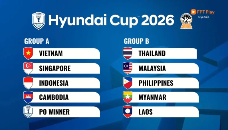 Thể thức AFF Cup 2026 tiếp tục giữ mô hình vòng bảng kết hợp sân nhà - sân khách và các vòng knock-out lượt đi, lượt về.