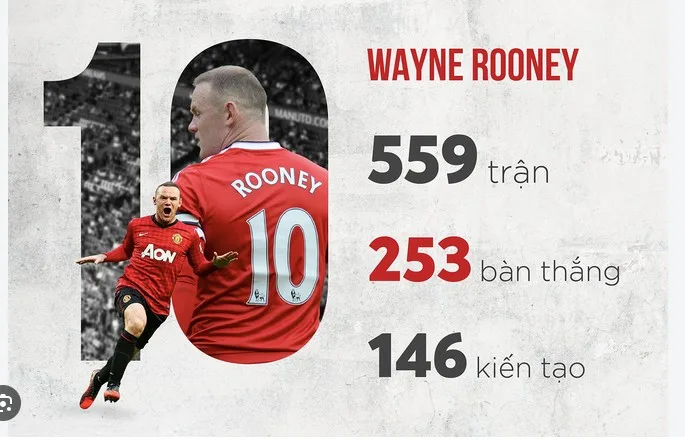 wayne-rooney-va-top-danh-hieu-dat-duoc-voi-mu-10001